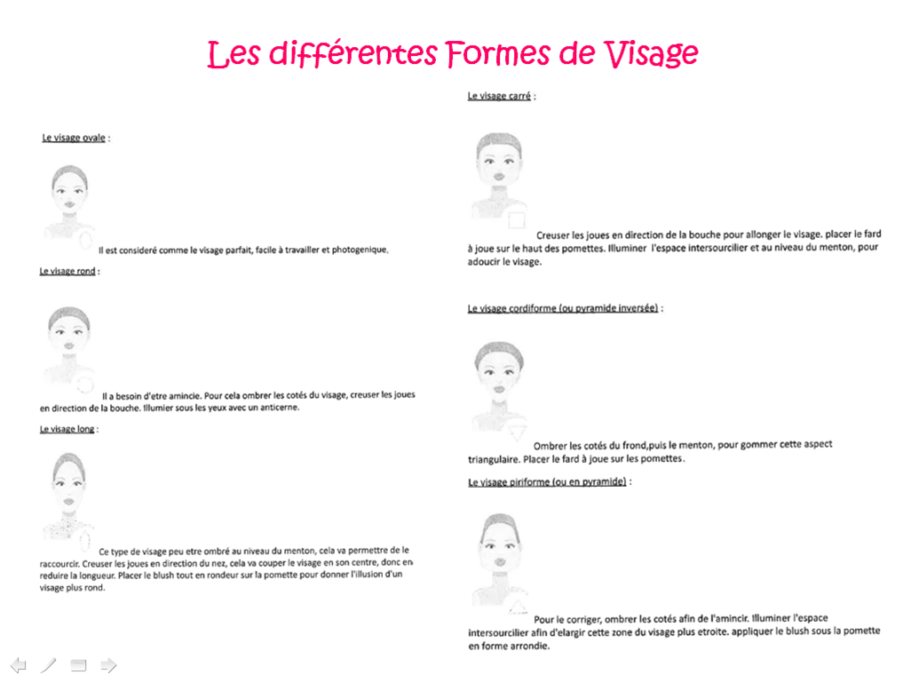 les différentes formes de visage